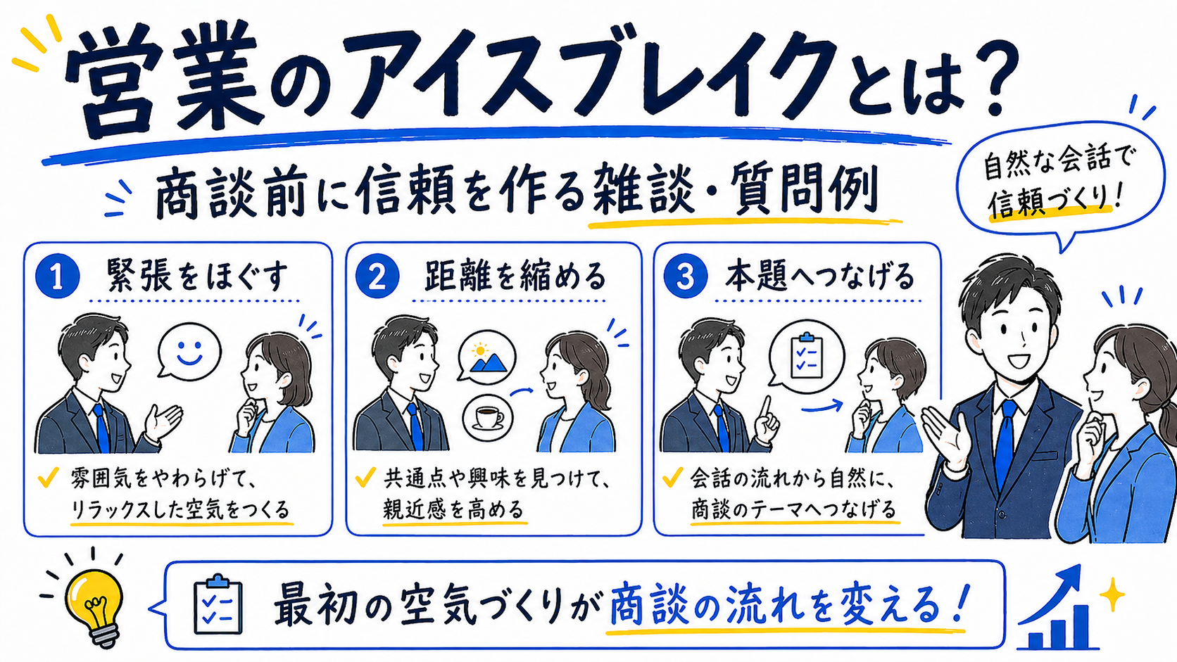 雑談を活用して信頼関係を築く営業テクニックを表したホワイトボード風イラスト