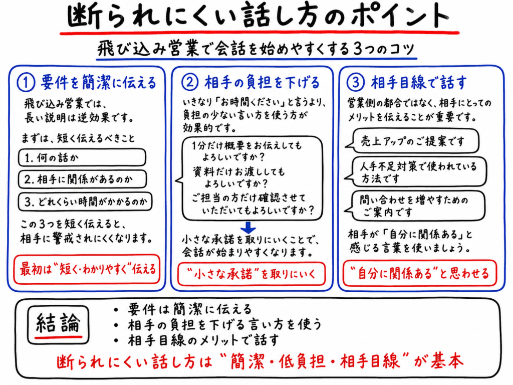 断られにくい話し方のポイントを、要件を簡潔に伝える・相手の負担を下げる・相手目線で話すの3つのコツで解説したホワイトボード風イラスト