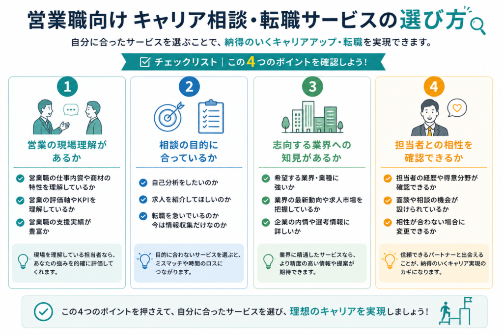 営業職向けキャリア相談・転職サービスを選ぶ際に確認すべき4つのポイントをまとめたチェックリスト
