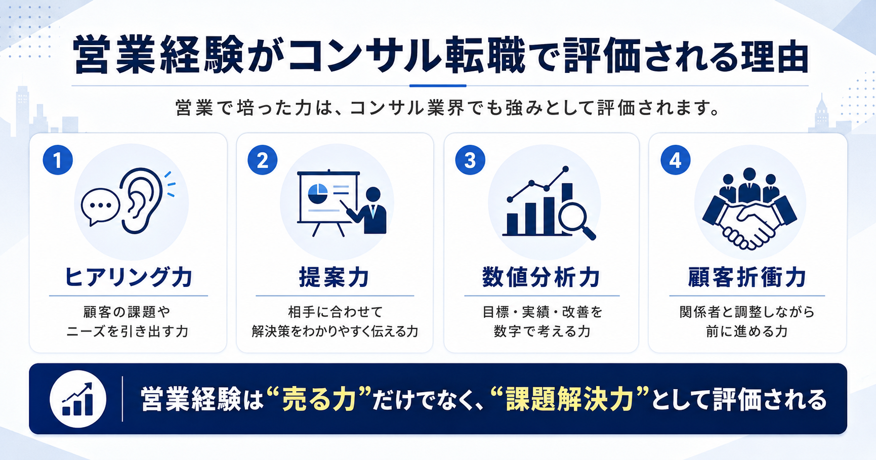 営業経験がコンサル転職で評価される4つの強みを示した図解