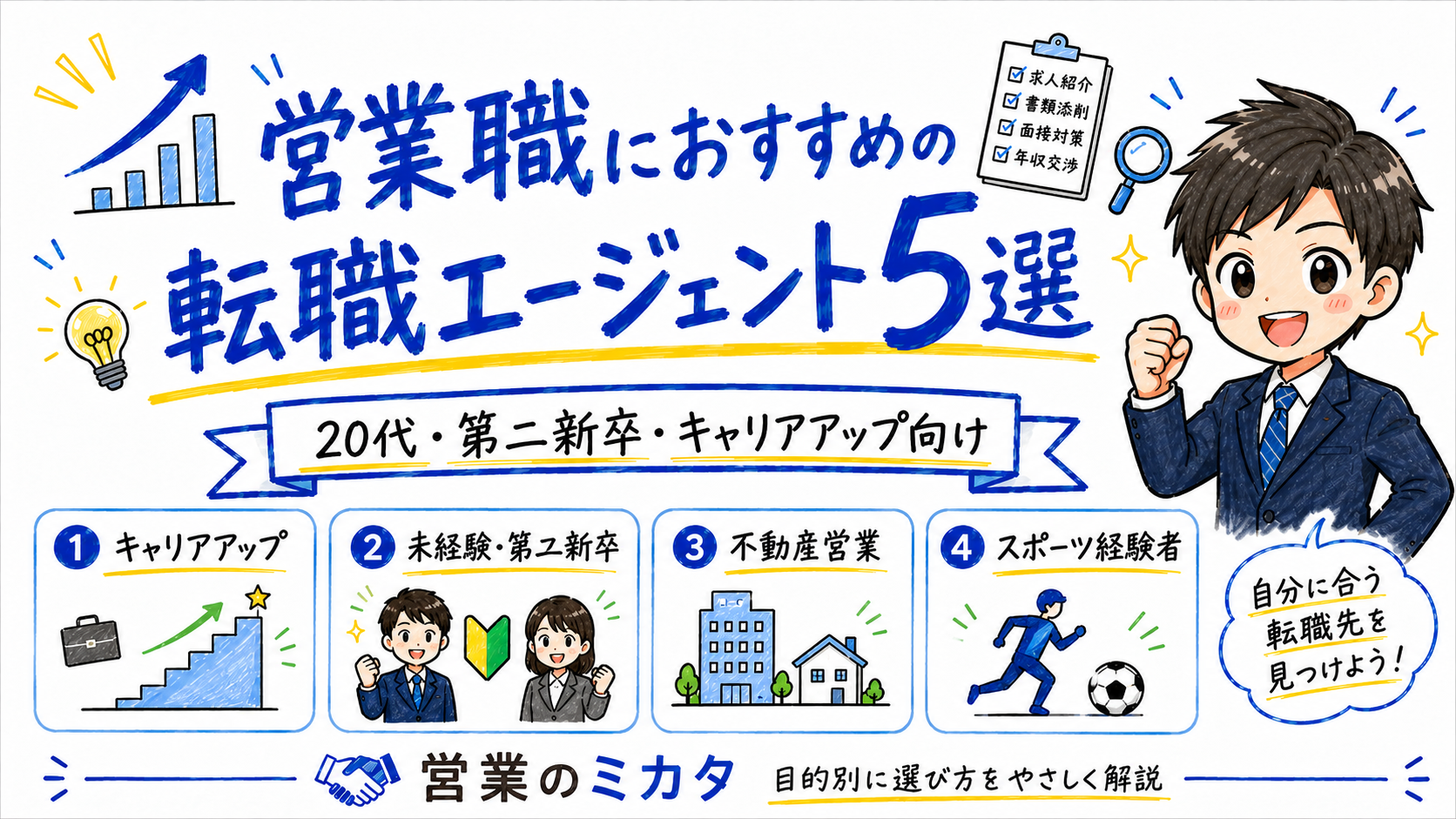 営業職におすすめの転職エージェント5選を紹介するアイキャッチ画像。20代・第二新卒・キャリアアップ向けに、未経験転職、不動産営業、スポーツ経験者向けの選び方を表現したイラスト