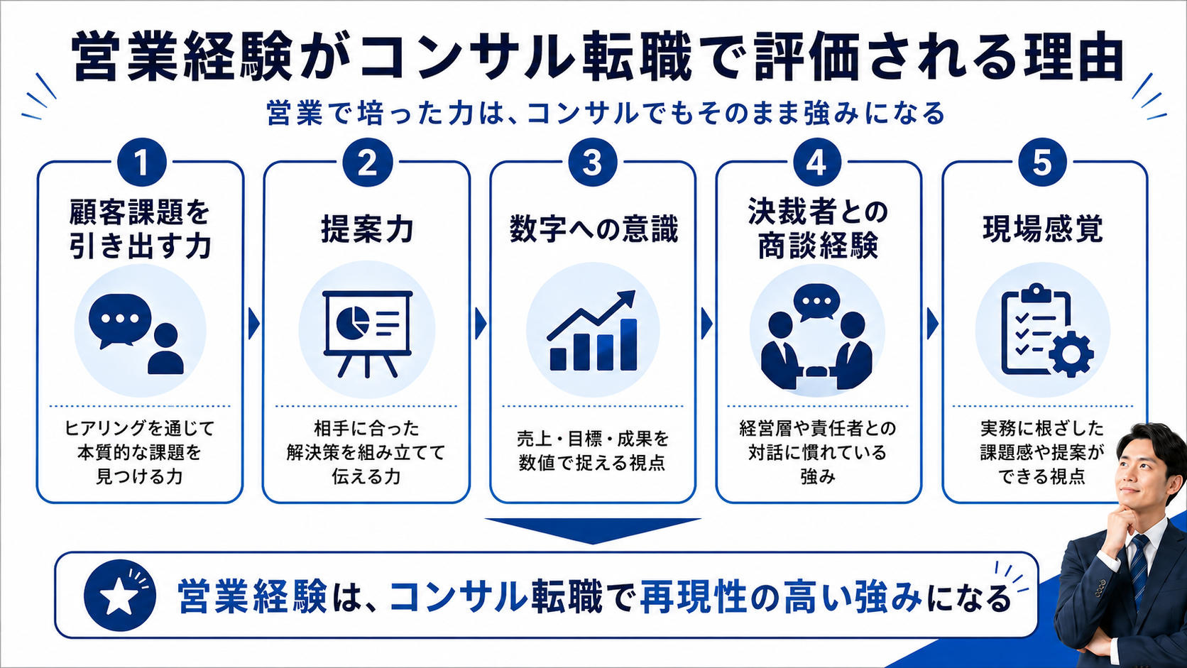 営業経験がコンサル転職で評価される5つの理由をまとめた図解