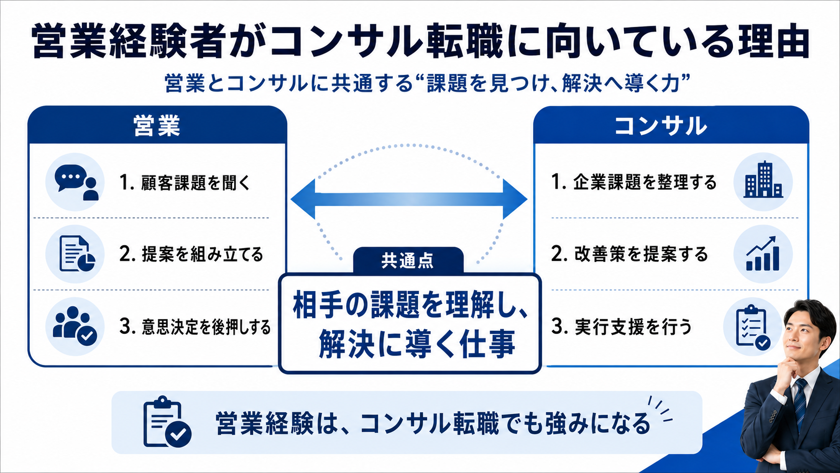 営業職とコンサルタントの共通点を整理した図解